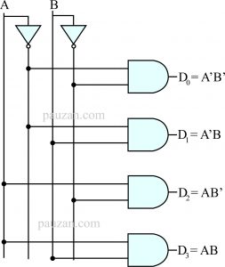  2x4 dekoder