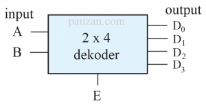 2x4 dekoder