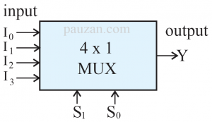 4x1 multiplexer