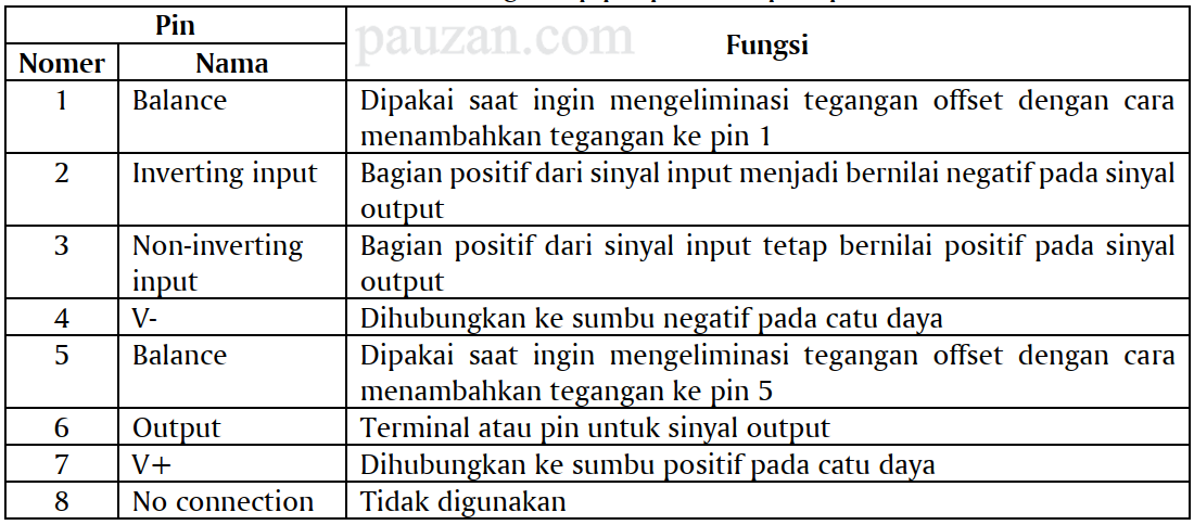 Cara Kerja Operational Amplifier Op Belajar Elektronika Teori