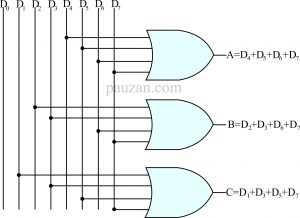 Enkoder Encoder Belajar Elektronika Teori Dan Aplikasi