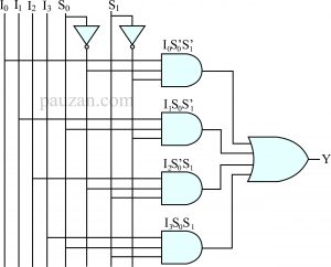 rangkaian multiplexer