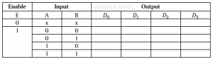  2x4 dekoder