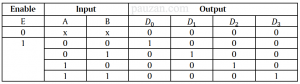  2x4 dekoder