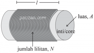 induktor