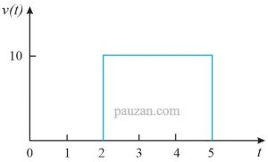 Soal fungsi singularitas