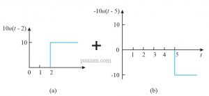 soal dan pembahasan fungsi step