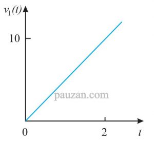 soal dan pembahasan fungsi ramp