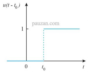 fungsi step lebih lambat