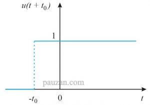 fungsi step lebih cepat