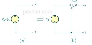 fungsi step pada rangkaian listrik