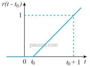 fungsi ramp diperlambat