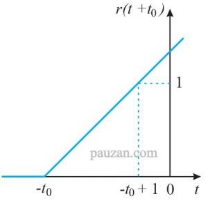 fungsi ramp dipercepat