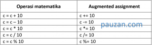 augmented assignment java