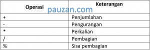 operasi matematika java