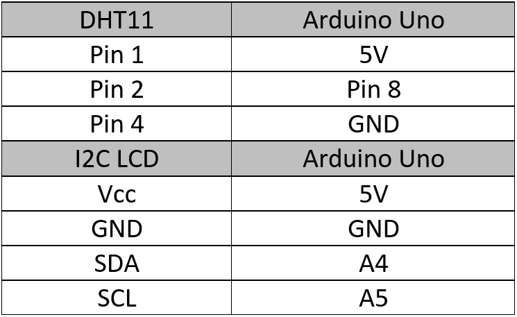 koneksi dht11 ke arduino dan lcd