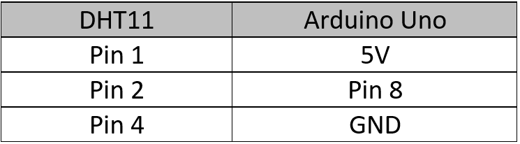 koneksi dht11 ke arduino