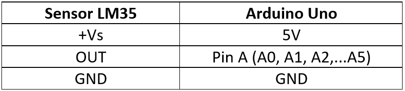 koneksi lm35 dengan arduino