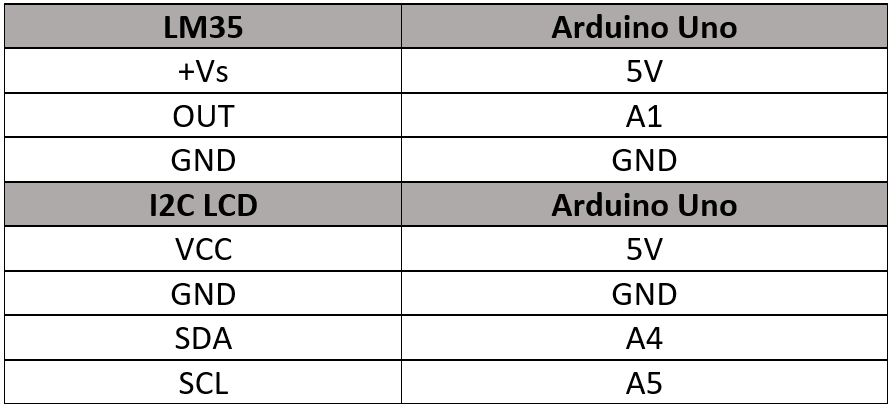 sensor suhu ke i2c lcd dan arduino