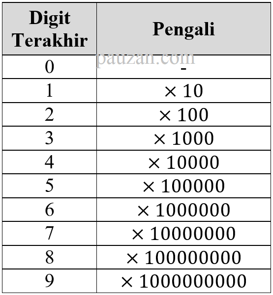 kode angka resistor smd