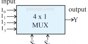 4x1 multiplexer