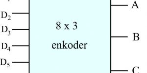 8x3 enkoder